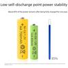 Rechargeable Nickel-Cadmium and NiMH Battery Set - No. 5 & No. 7 Large Capacity Batteries, Spot Delivery