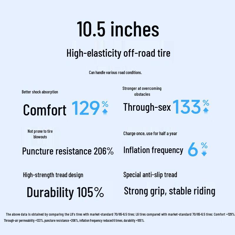 Ninebot Electric Balancing Scooter L8 (CN version)