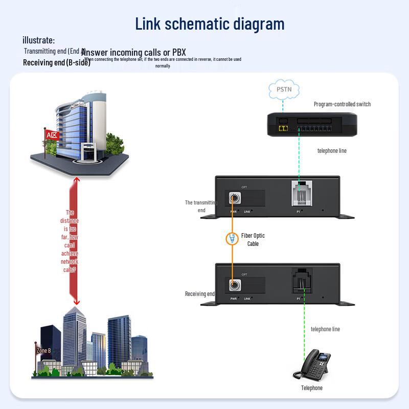 Huigu Telephone Fiber Optic Transceiver & PCM Voice Multiplexer FC Interface