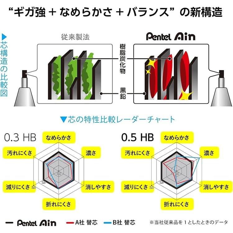 Ain Sharp Pencil Refills, 2B, 0.5mm, 3-Pack (XC2852B-3P) with Original Logo Sticker - Smooth, Break-Resistant, Smudge-Proof, New Formula, Case