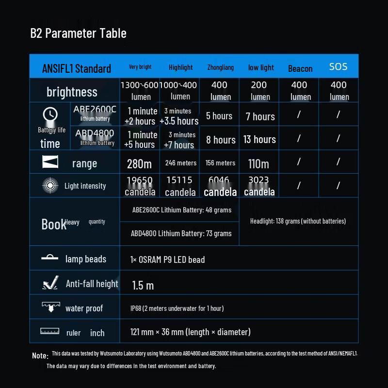 Wuben B2 USB Rechargeable Bicycle Front Light