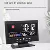 Multifunctional Weather Clock: Electronic Voice-Activated Alarm with Thermometer and Humidity Meter