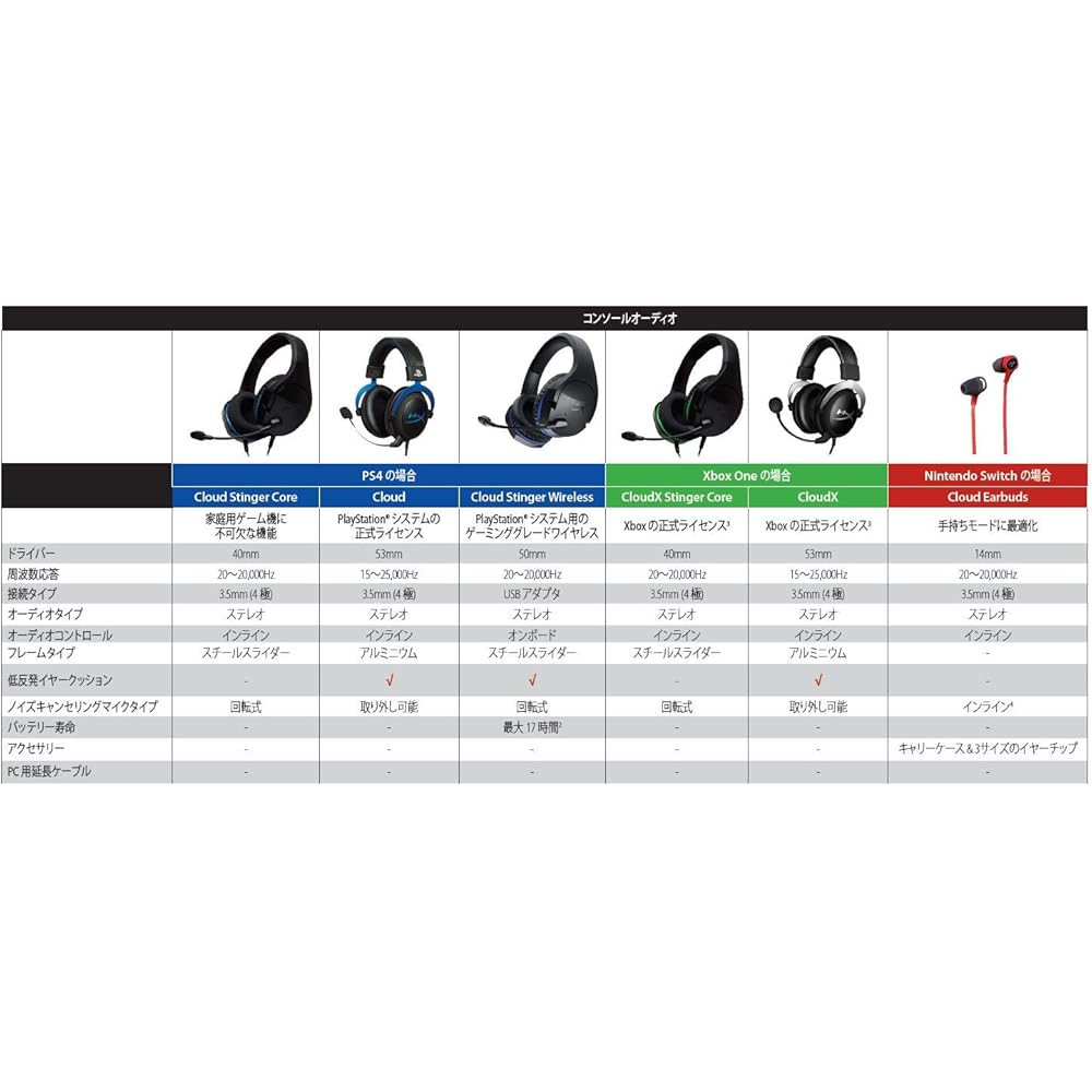 HyperX Cloud Stinger Gaming Headset PS4 Compatible Lightweight Black 2-Year Warranty