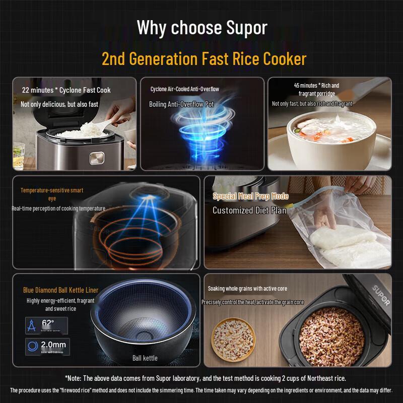 SUPOR 5L QC Series Smart Electric Rice Cooker CN Plug (adapter Included)