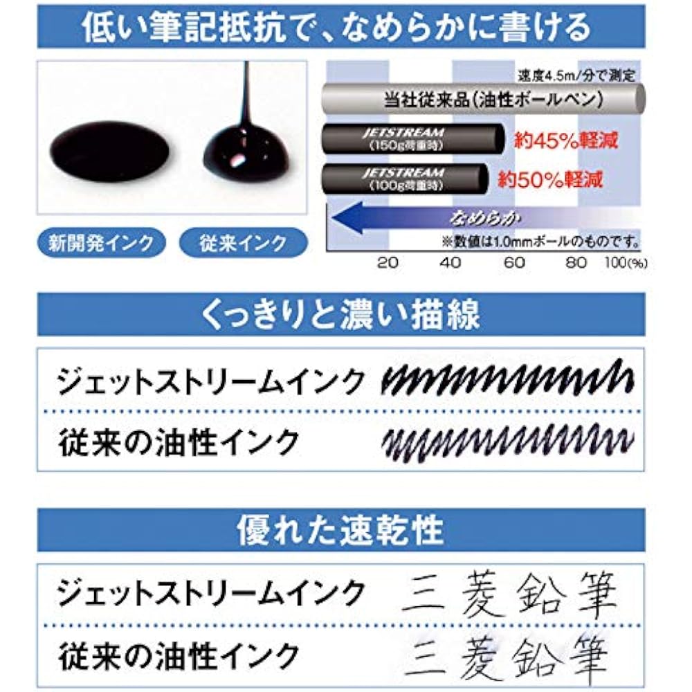 Mitsubishi Pencil Oil-based Ballpoint Pen Jetstream Prime Rotating Retractable 0.5 Dark Olive Eas...