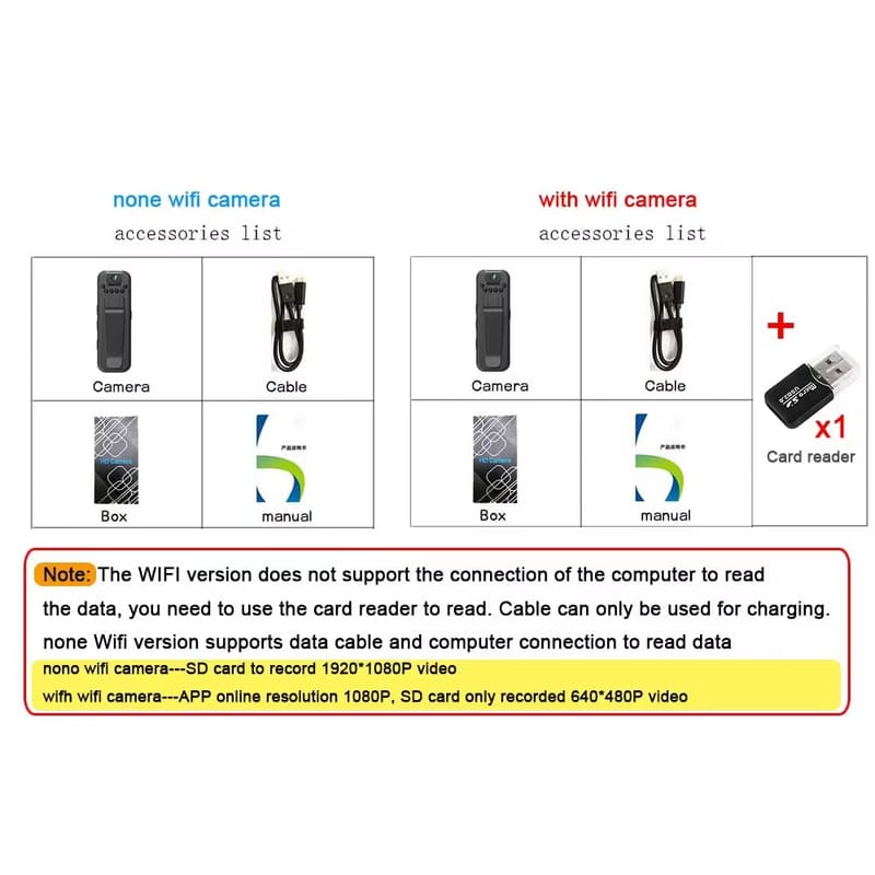 2025 New With Wifi HD 1080P Mini Camera Portable Digital Video Recorder BodyCam Infrared Night Vision Video Surveillance Camcorder