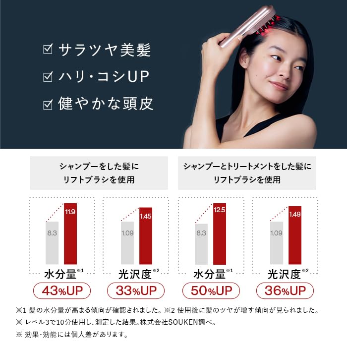 Store STELLA BEAUTE Laser EMS Lift Brush PRO with Gift Stella Beaute Electric Brush for Full Body Lifting and LLLT RF High and Plasma Ions for