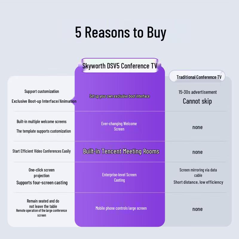 65-inch 4K Interactive Conference & Teaching Display (CN version)