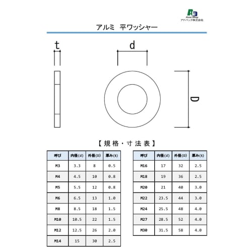 Adpack [Made In Japan] Aluminum Flat Washers, M16 (17mm) X 32mm Outer Diameter X 2.5mm Thick [Pack of 6]