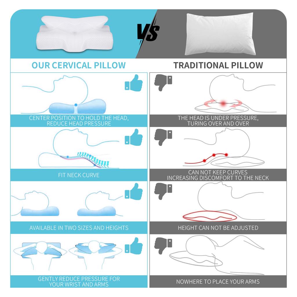 Ergonomic Orthopedic Neck Support Pillow Contour Memory Foam Pillow Cervical Pillow for Neck Pain Relief