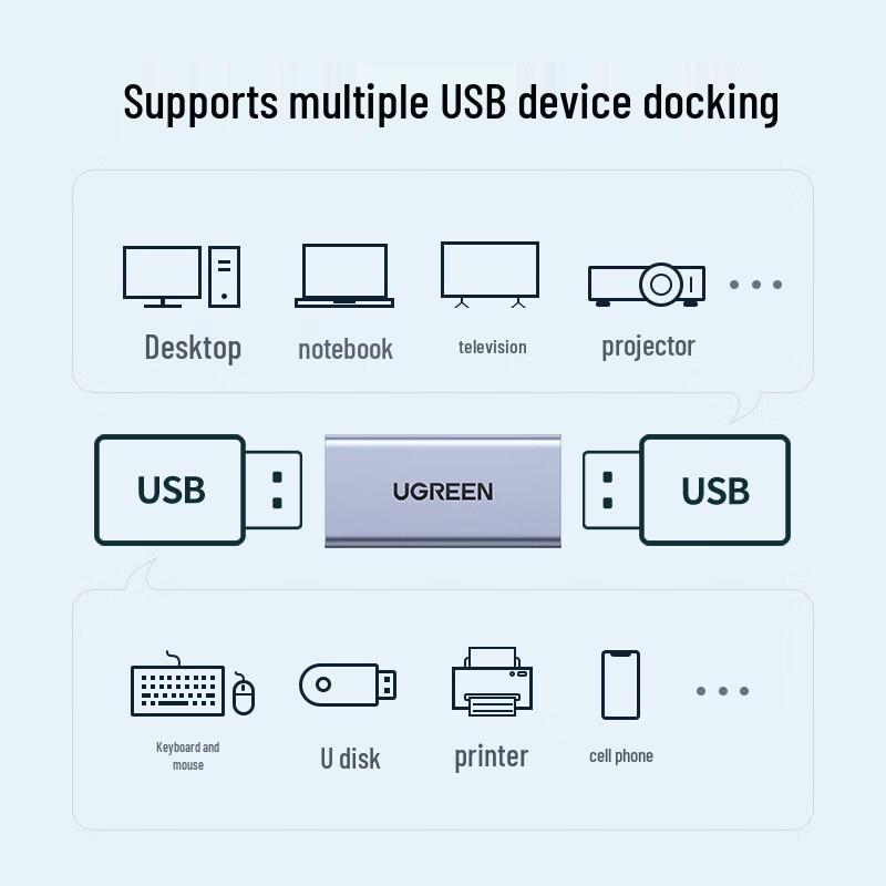 Ugreen USB 3.0 Female to Female Extender Adapter