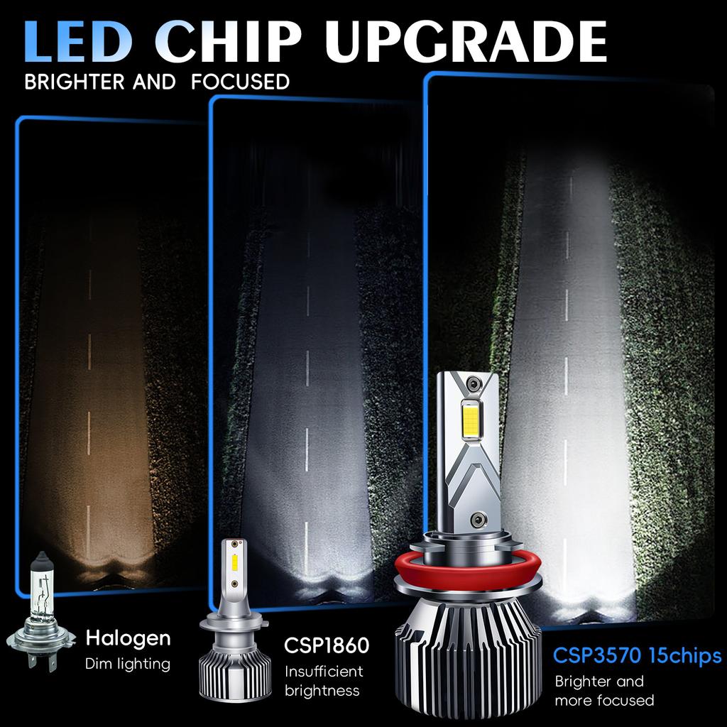 E5 Built-in Car Led Headlight H1H7H4 High Power Car LED Headlight H119005H3
