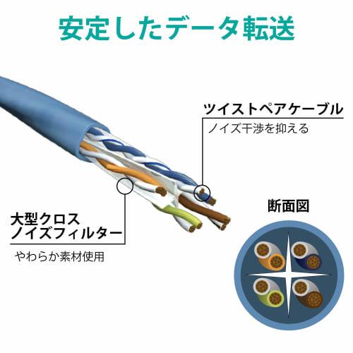 ELECOM LAN Cable 15m Nail Break Prevention Simple Package Compliant with EU RoHS Directive Twisted Wire White LD-GPAT/WH15/RS