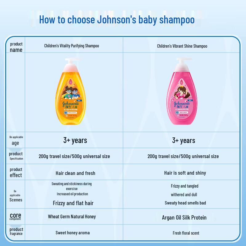 Johnson's Kids Gentle Purifying Shampoo