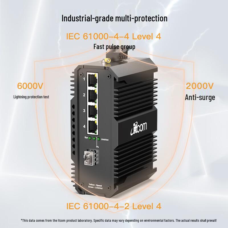 ITCOM IT168 Industrial Gigabit SFP Fiber Optic Transceiver Switch