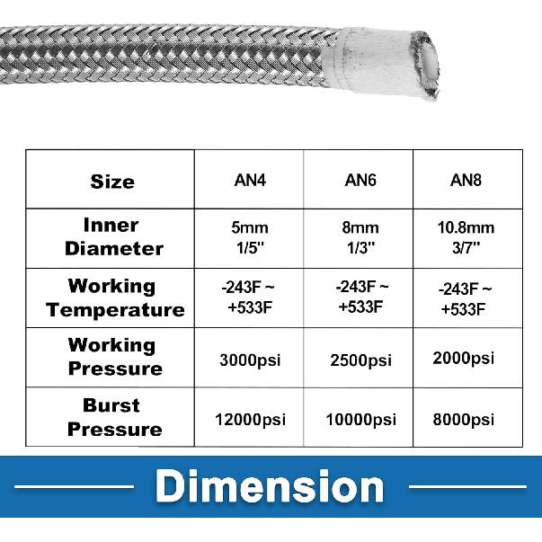 AN4 Fuel Line Hose 4AN 15ft Vacuum Hose Automotive Fuel Hose PTFE Rubber,Stainless Steel Silver Tone 1 Pcs