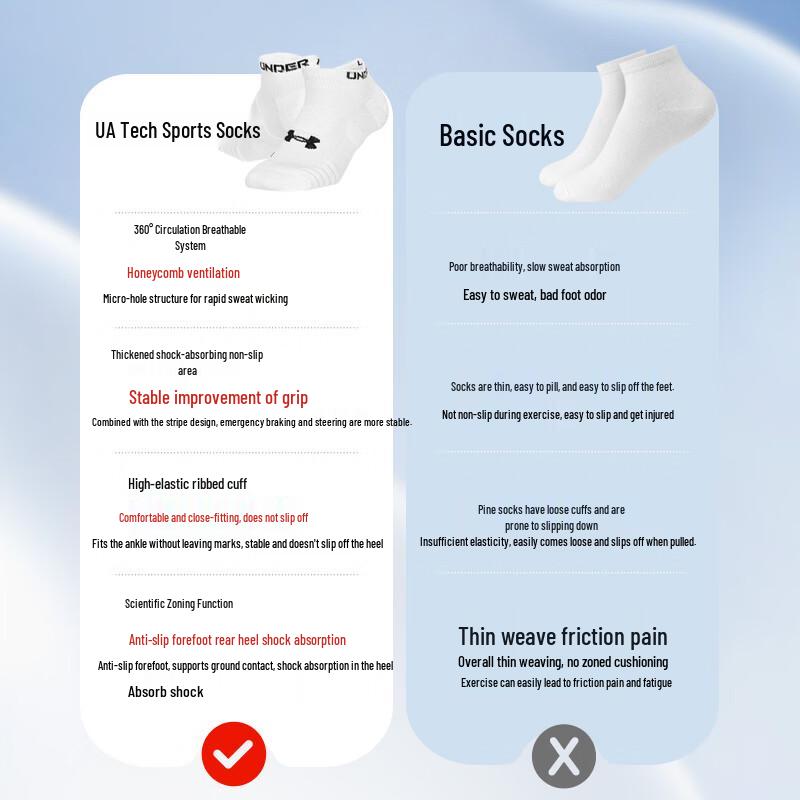 Under Armour Unisex Low-Cut Athletic Socks (3-Pair Pack)