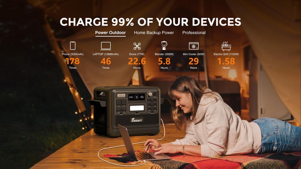 FOSSiBOT F2400 Portable Power Station 2400W Output 2048Wh LiFePO4 Battery 13 Output Ports 1.5-2 Hours Fast Charging
