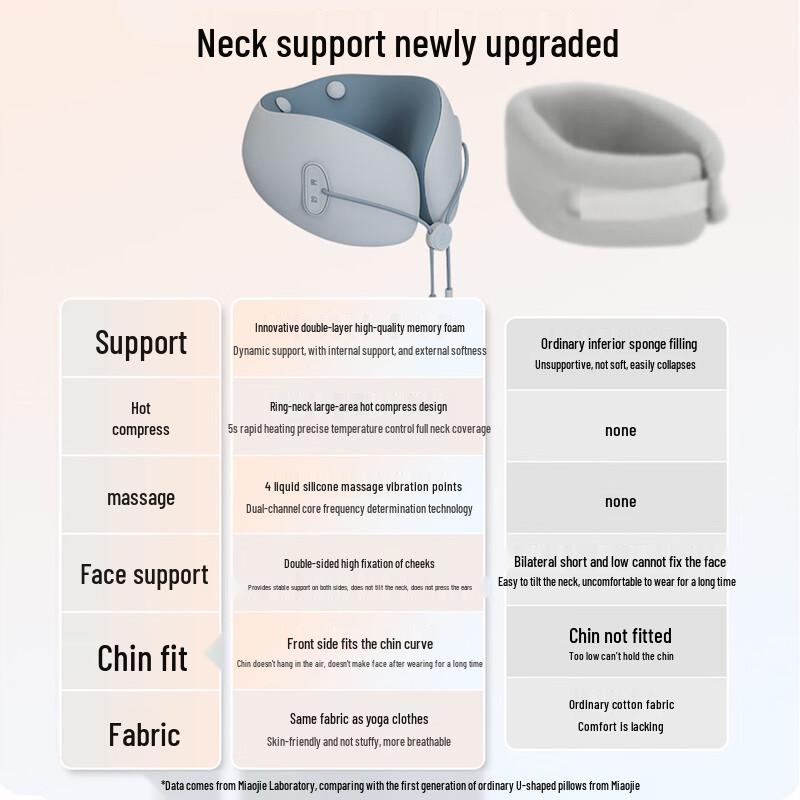 MIAOJIE 360° Supportive Heated Neck Massager CN plug (adapter included)