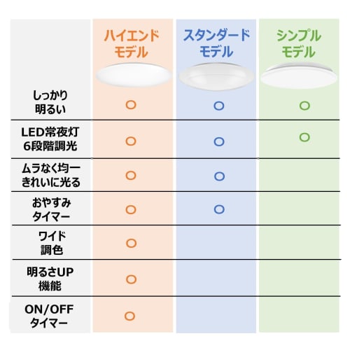 TOSHIBA LED ceiling light, dimmable type, 6 tatami mats (Japan Lighting Industry Association standards), 3699lm, simple, well-bright LED night light w