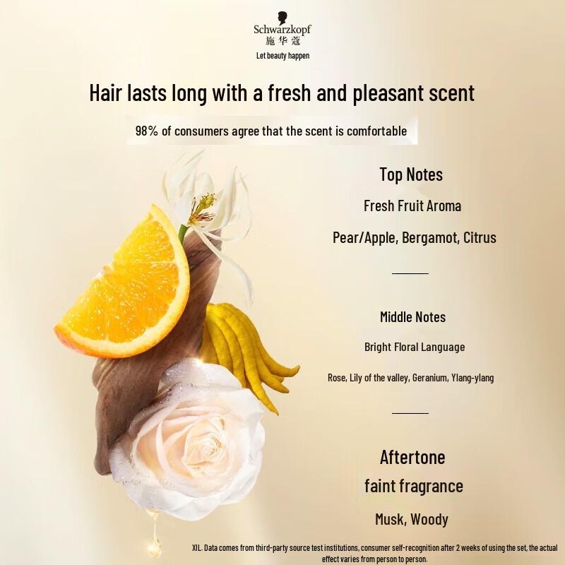 Schwarzkopf Multi-Effect Repair Shampoo