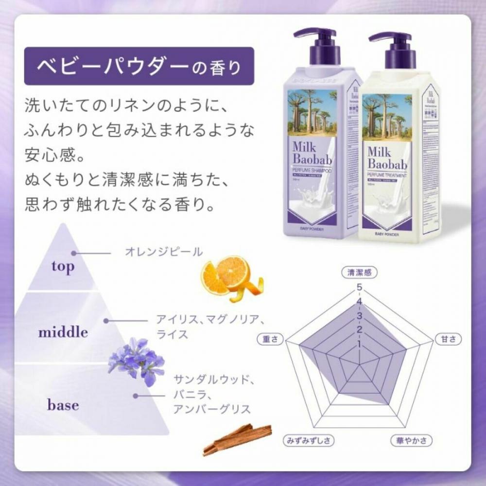 Milk Baobab Perfume Treatment 500ml X 2