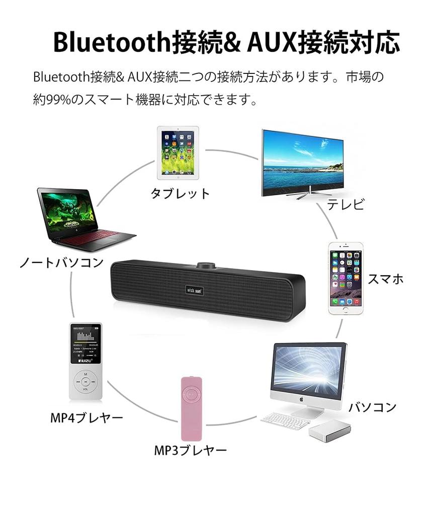 THSGRT Wish Sun PC reproduktor, Pohlcující soundbar s Bluetooth 5.0, Hlasitá hlasitost, Kompatibilní s televizory, PC a smartphony, Kompaktní, Napájený přes USB, AUX