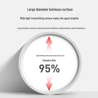 Round Surface-Mounted LED Ceiling Light for Living Room, Bedroom, Entrance, Corridor, Aisle, Home Spotlight