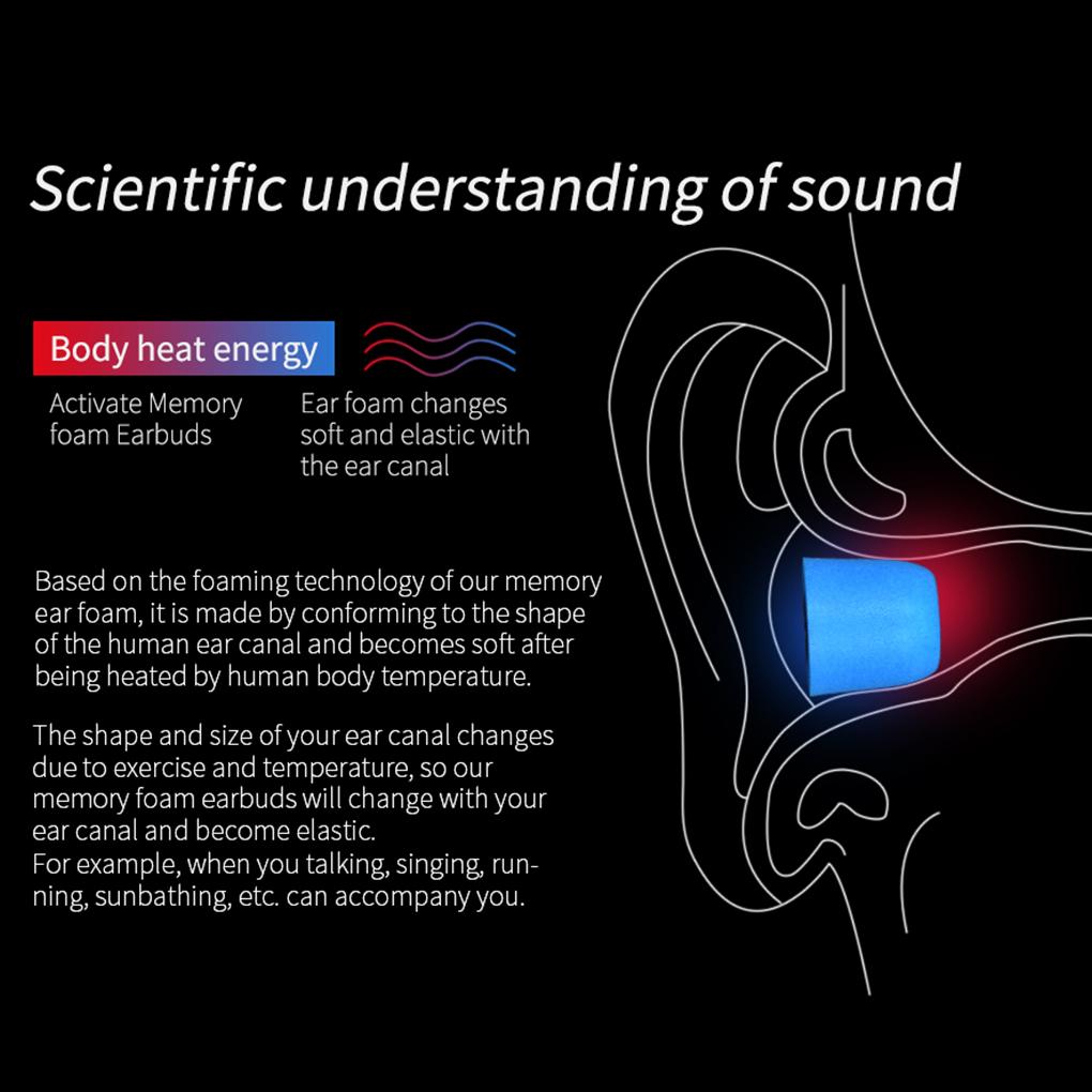 3 Pairs KZ Earphone Ear Pads Headset Earbuds Portable Removable Eartips Soft Headphone Earplugs Spare Replacing