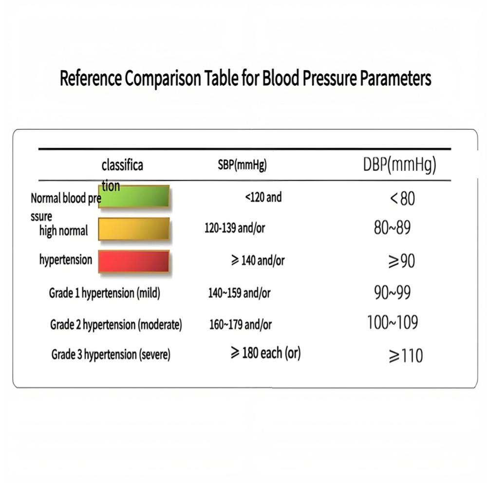 Oberarm Automatisches Blutdruckmessgerät Tragbares Digitales BD Sphygmomanometer Tonometer Tensiometer Herzfrequenz Pulsmesser für Dualen Benutzer Gesundheitswesen