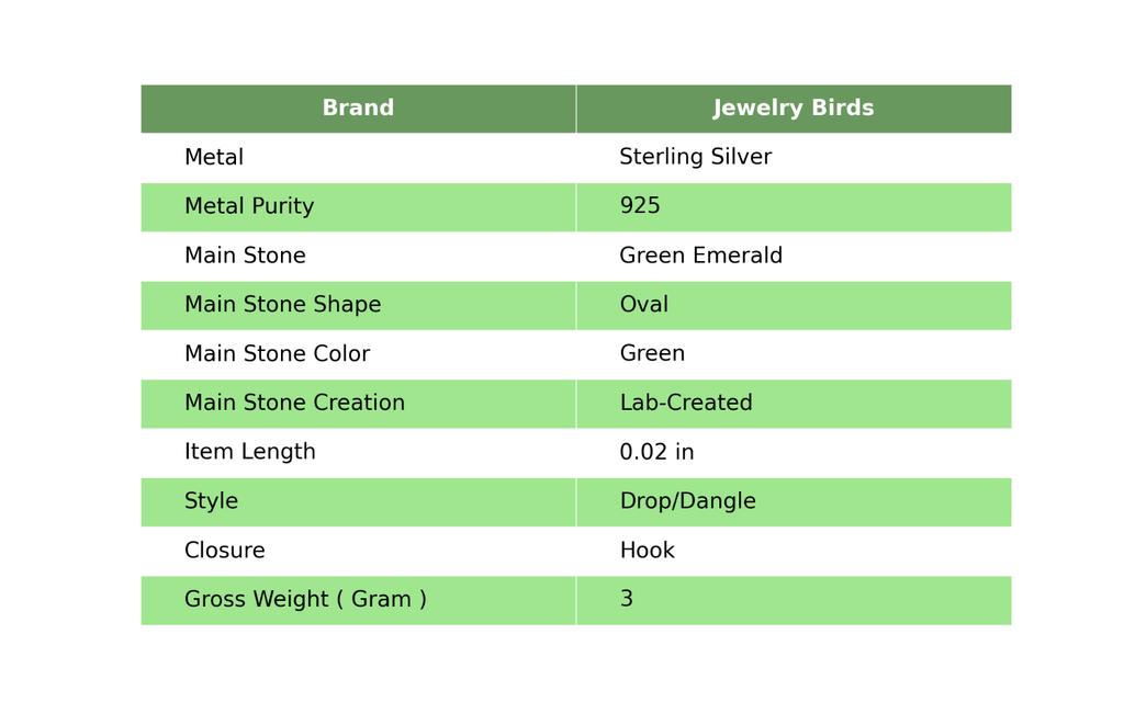 Green Emerald Stone Sterling Silver Wife Gift Anniversary Dangle Drop Earrings EE-149-14