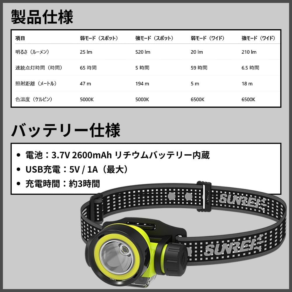 SUNREI Poseidon S2 LED 520 Motion IPX5 Poseidon Sunray Headlamp, Lumens, Sensor, Waterproof, S2, Ueyu-S2,