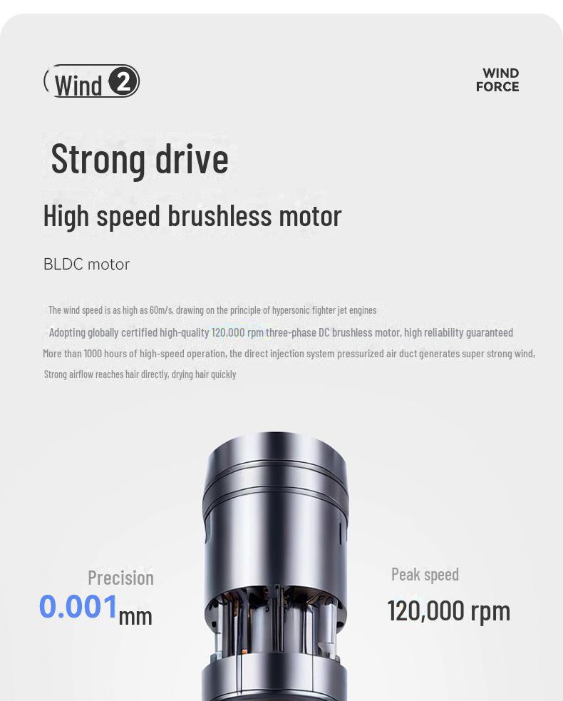 INNOVATOR Folding Hair Dryer: Plasma Technology, Damage-Free, High-Speed Motor, Low Noise