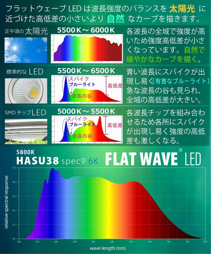 HaruDesign Plant Grow Light HASU38 spec9 6K White Swirl Body Flat Wave LED 3-Year Warranty