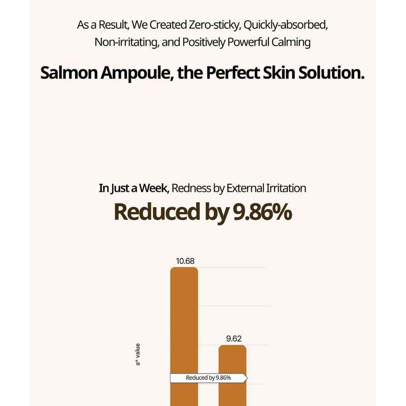 HEVEBLUE Salmon Caring Centella Ampoule
