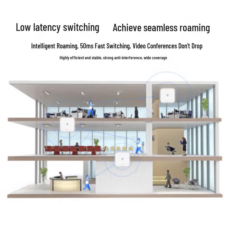 Huawei Wi-Fi 6 Optical Network Solution