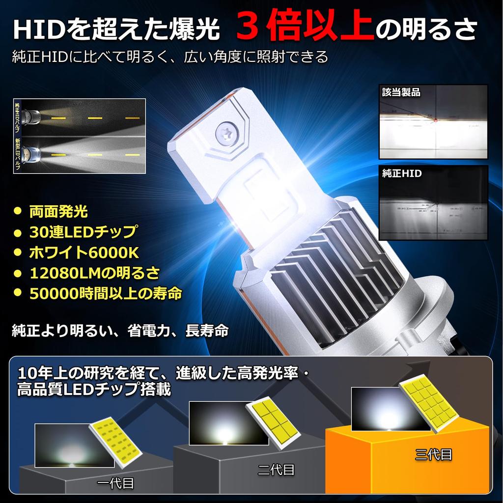 No Dark OPPLIGHT D4S LED Headlights for New Vehicle Inspection 20000cd for 12V Fan Factory Ballast No Wiring Improved Projector Headlights for D4S LED