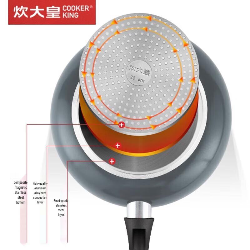 Chui Da Huang Universelle Antihaft-Pfanne