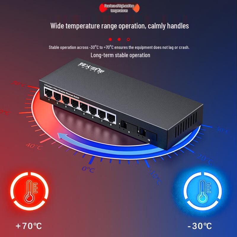 Fenghuo Weishi Gigabit Fiber Optic Transceiver