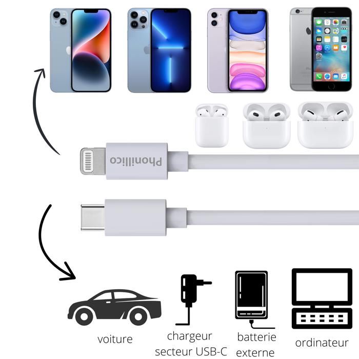 Cablu 20cm USB-C Lightning Încărcător Alb pentru iPhone 14 / 13 / 12 / 11 / SE / X / XR / 7 / 8 / 6 / 5 / AirPods Phonillico