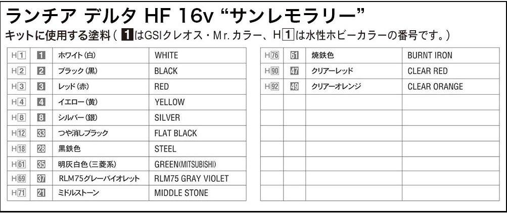 Hasegawa Lancia Delta HF 16v San Remo Rally Plastic Model 20343 1/24