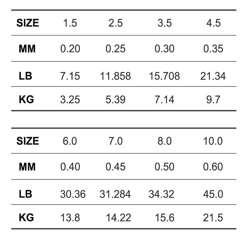 FLYSAND 120m Invisible Fishing Line - Fluorocarbon Coating, 0.20mm-0.60mm, 7.15LB-45LB Super Strong Spotted Line