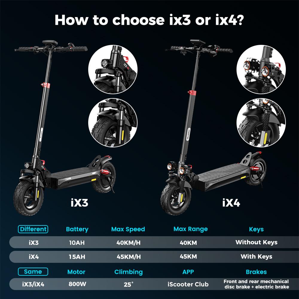 iScooter ელექტრო სკუტერი IX3 800W 10 დიუმიანი Off Road საბურავი 10Ah 40km/h APP Control წინა და უკანა დარტყმის შთანთქმით