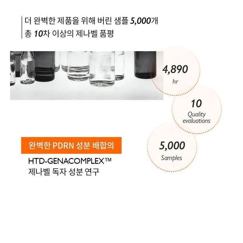 Genabelle PDRN Verjüngende Masken Set