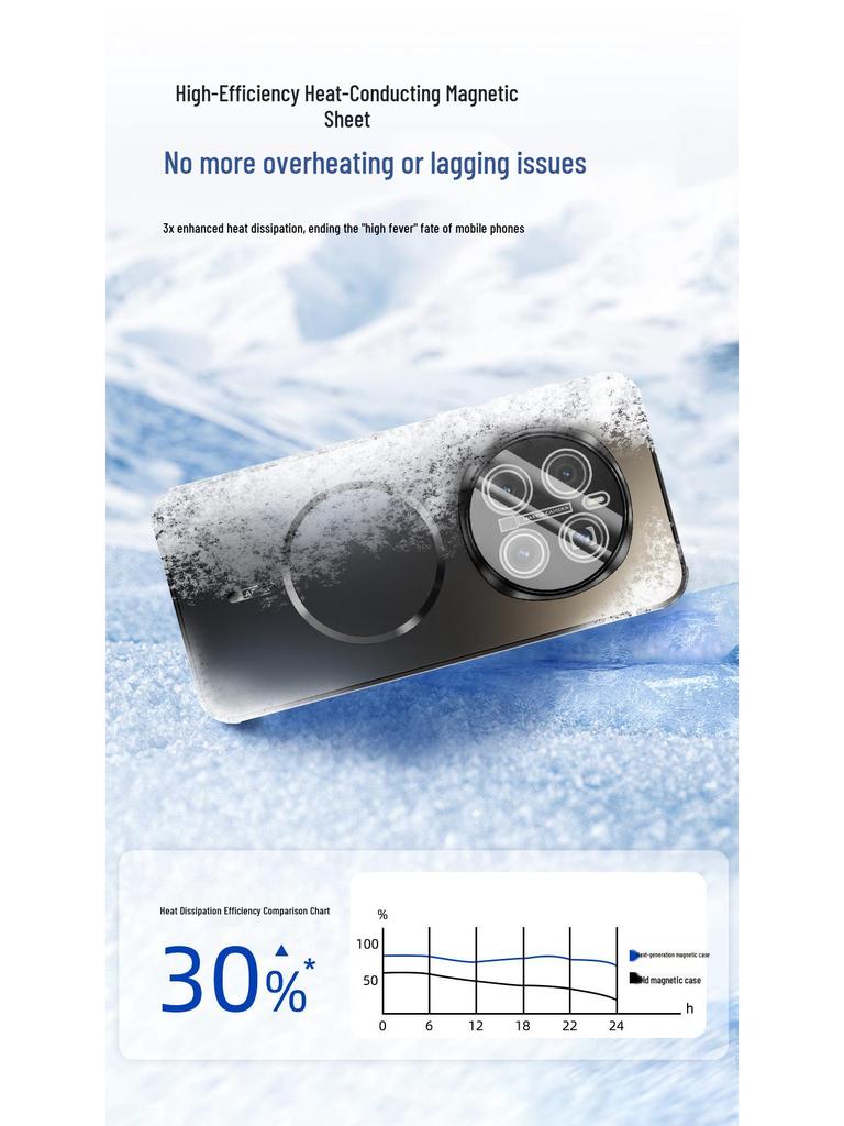 HONOR Magic 7 Pro Magnetický matný kryt na telefon s plným pokrytím proti pádu