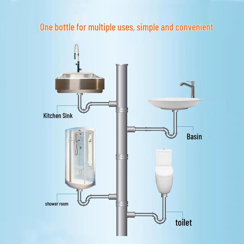 Mr Muscle Drain Clog Remover Gel