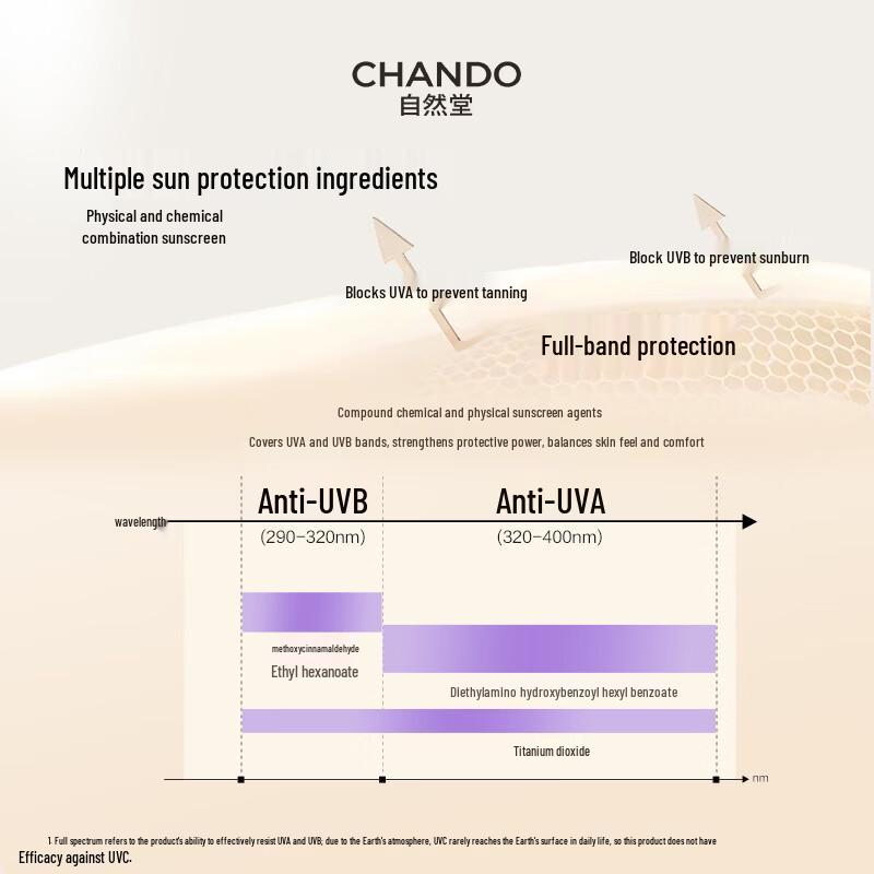 CHANDO Snow Run Whitening Sunscreen & Isolation Cream 30ml