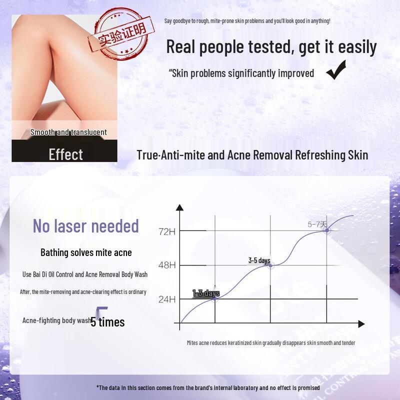 Baite Oil Control Anti-Acne Shower Gel