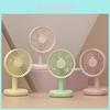 Usb Desktop Fan For Office And Student Dorm Rooms With Rechargeable Battery And Quiet Operation