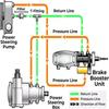 Lenkschlauchanschluss mit 6AN-Anschluss für Hydroboost-Bremskraftverstärker LKW/Auto Lenkschlauchanschluss-Fittings-Kit